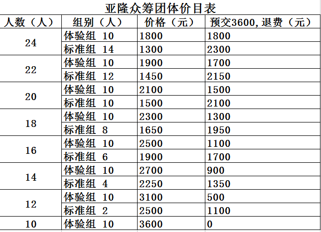 dvubb 按此在新窗口浏览图片
