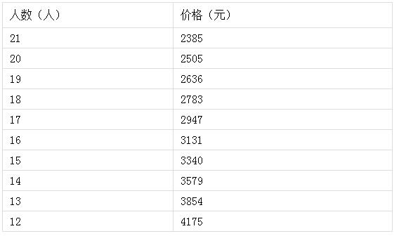 dvubb 按此在新窗口浏览图片